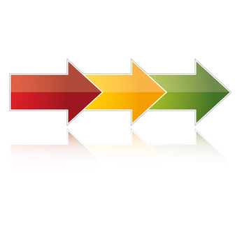 Sunrise- und Landrush-Phase